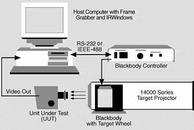 Advanced Target Projector Technologies For Characterization of Staring-Array Based EO Sensors Alan Irwin, Steve McHugh, Jack Grigor, Paul Bryant Santa Barbara Infrared, 30 S.