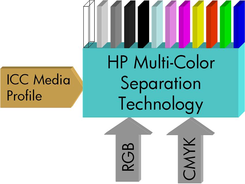 HP s color scientists working with professional photographers and graphic artists combined both the science and art of printing to meet these objectives.