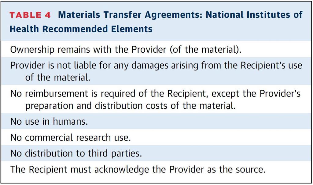 Materials that do not have significant commercial value but may be useful in noncommercial research are sometimes nonexclusively transferred to other parties via materials transfer agreements (MTAs).