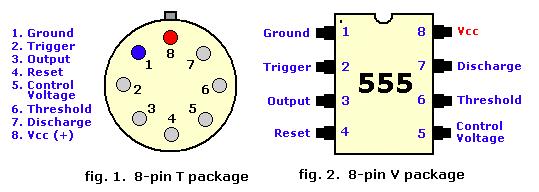 The 555, in fig. 1 and fig. 2 above, come in two packages, either the round metal-can called the 'T' package or the more familiar 8-pin DIP 'V' package.