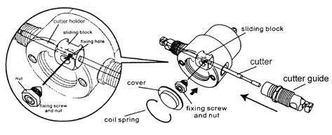 CHANGING THE CUTTER 1. Loosen the cutter guide fixing screws using the hex key. 2. Lift out the coil spring and cover shown in the picture and loosen the fixing screw and nut. 3. Slide out the cutter.