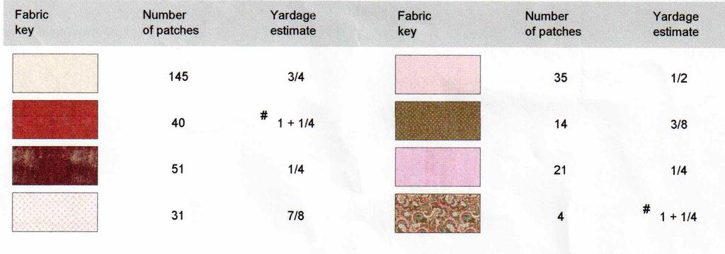 (sashing) 5/8 yard (pink / light shade color 2) 1/2 yard (med.