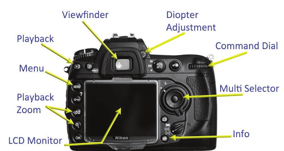 Figure 3 Power Switch: When performing tasks such as changing lenses, attaching or detaching an accessory flash, or changing memory cards it is