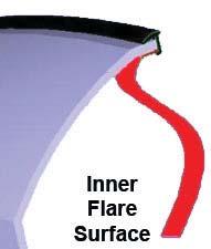 the flare the portion that comes in contact with the vehicle.