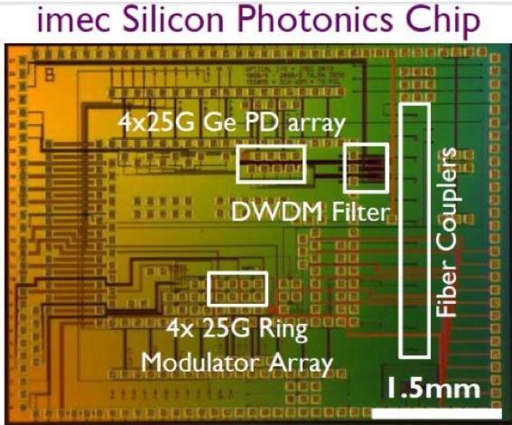 Final test upon completion Silicon Photonics Monolithic chip integration, except: Lasers not wafer scale