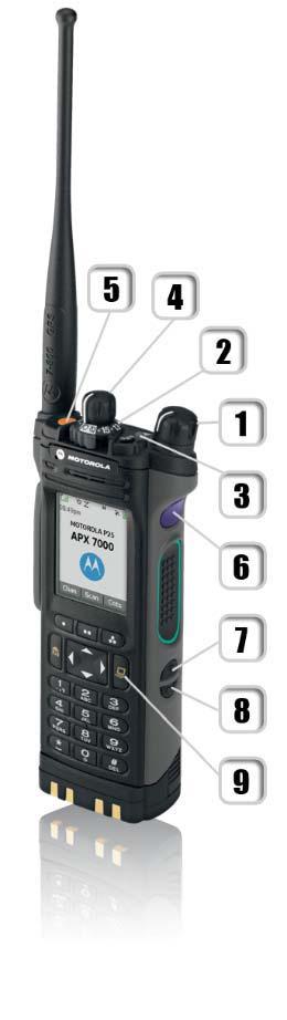 APX 7000 Radio 1 Power/Volume 2 Two Position Concentric Position A Scan or Simplex Position B No Scan No Simplex 3 Three Position Toggle 4 Rotary Control: Talk Group