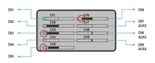 Note: Check CH5 and CH6 reverse through radio monitor: push throttle, CH5 and CH6 to 0%, the CH3, CH5, and CH6 status shown on radio shall be like picture below (Or check through servo). 3.
