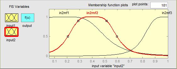 ..3 LAYER 1 LAYER 2 LAYER 3,4,5 CTRL Fig. 6 ANFIS digital system. Fig. 4 Membership functions for current. IV.