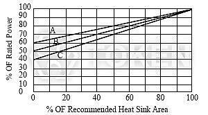Reduced Heat Sink Derating (AH) (AH) Reduced Heat Sink Derating Derating is also required when recommended heat sink area is reduced. Curves A: AH-5 and AH-10 size resistor.