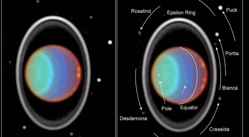 Uranus System Summary July 30, 2014