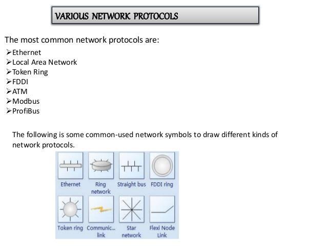 Network Topologies Bus or Serial with hubs off the line Rings are used a lot for