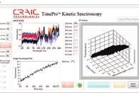 kinetic responses as it is able to analyze up to five dimensions of data