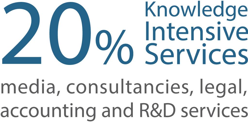 Ensuring competitiveness Approximately one fifth of European SMEs provides the so-called Knowledge Intensive Services (KIS).