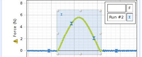 2 Area under a curve 4 Fit Function Click [Select range(s) ] icon and then drag the data range of interest.