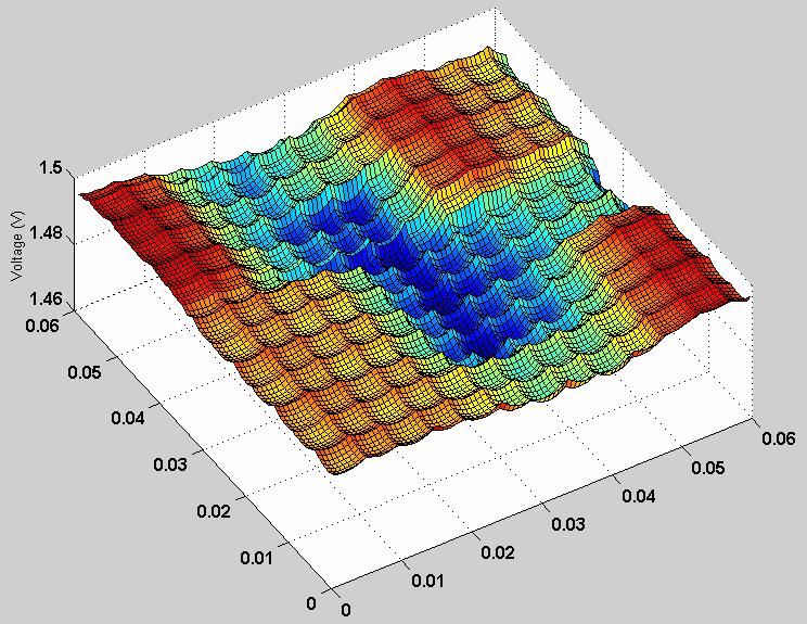Simulation of Power Supply Noise using FDTD Chip composed of blocks with different power