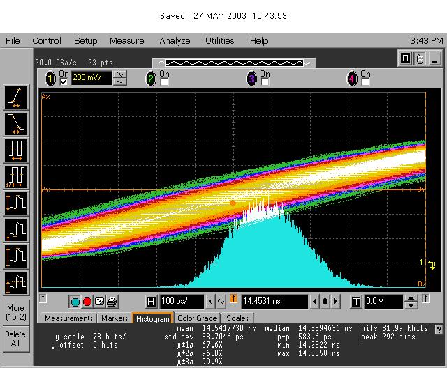 Analog bandwidth: 6 GHz Real-time sampling Sample rate: 20 GSa/s QPLL: Data