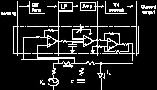 With this filter, I can change the laser diode bias current by +/-30mA without losing lock, which indicates the holding range is +/-4.5GHz. Fig. 3.