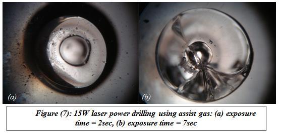 B.Using assist gas: A clear drilled hole was obtained at 7 sec