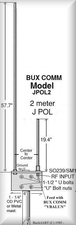 18 of 29 8/27/2007 8:20 AM BUX COMM, 142 to 150 MHz; Fiberglass J pol For low terrestrial noise, use
