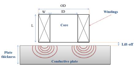 . Coil diameter First the size of the coil was studied in terms of its inside and outside diameters as labelled Inside Diameter (ID) and Outside Diameter (OD) in Figure
