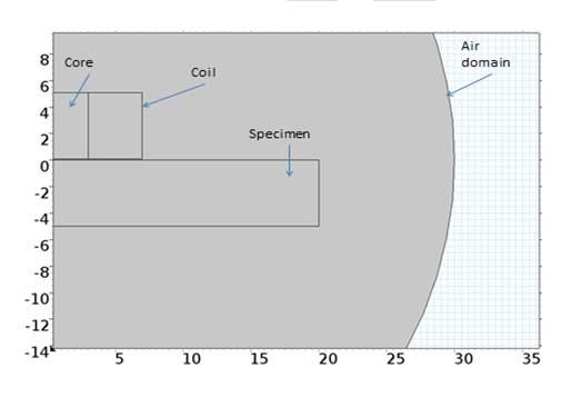 Table shows the coil sizes used for these simulations. Table. Coil parameters used in Comsol modelling Name OD(mm) ID(mm) W(mm) Coil_.5.5 Coil_ Coil_ Coil_4 Coil_5.5.5 Coil_6 4 Coil_7 4 Coil_8 4 Coil_9 4.