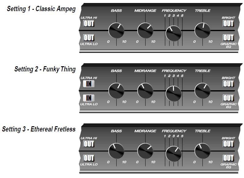 -Most bass amps have what is commonly referred to as a three band EQ because there are three bands; two band EQ only has bass