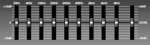 signal commonly referred to as a Band. The sliders boost or cut the frequencies in that particular band. Figure 7 Example of a Graphic EQ from the SVT-4 Pro.