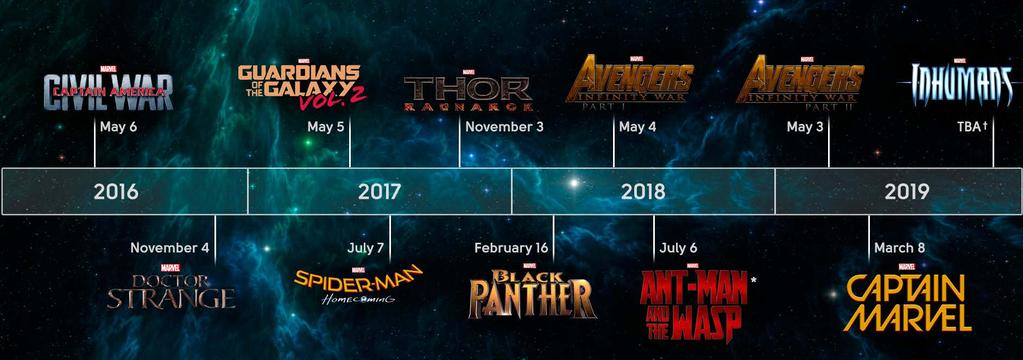 Theatrical Release Schedule May 2017 June 2017 Mid-June 2017 July 2017 July 7, 2017 Marvel Comics ½ page print ad Digital Advertising: Marvel.