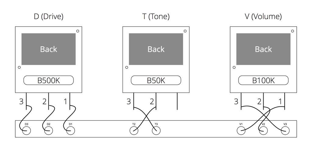 the numbers on the PCB and the numbers of each knob s pin. Wire and match each number accordingly. Reference the diagram below. 9) Start wiring I/O jacks.