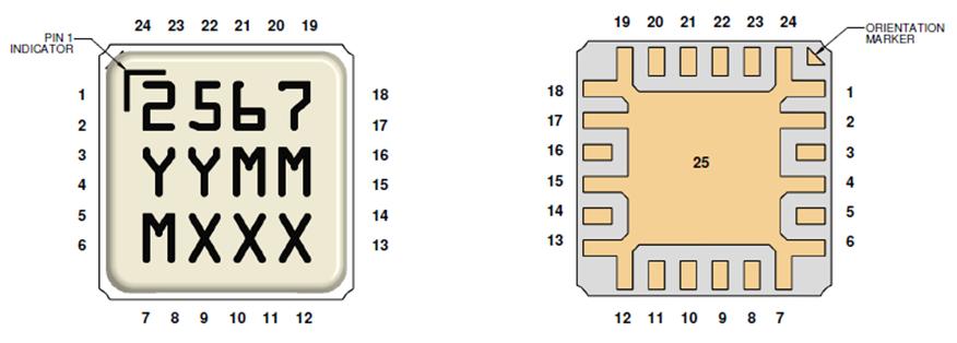 Pin Layout Pad Description Pin Symbol Description 1,2,4,6,7,12,13,,17-19,24, Backside paddles; must be grounded on PCB.