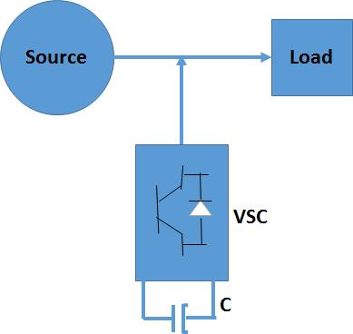 The aim of the D-STATCOM is to control the voltage at a PCC i.e. power point coupling where the lode is connected to the system. VSC are connected in shunt with a many function ref. paper [7] 1.