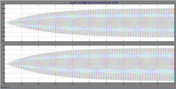 Table. 3Parameter use in simulation Load 16e3 W,0.8 pf,50 Hz,400 V DC-DC boost converter C=1e-3 F L= 0.