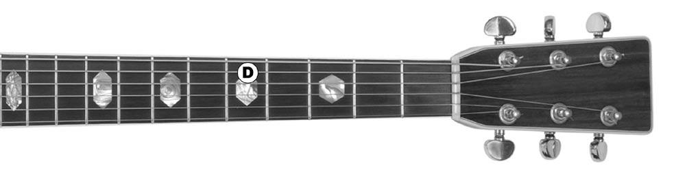 The A String: Place the first finger of your left hand behind the fifth fret of the Low E string. That is an A note. Pick the fifth string and then the sixth.