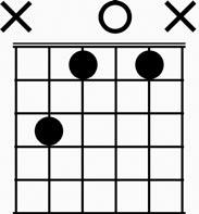 Open Chords: Chords are made by playing specific notes from a scale simultaneously. In most common cases, open chords are made from the root note, a third and a fifth note of a scale.