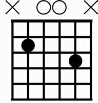 Below are some examples of arpeggio picking, but remember you can pick