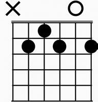 Em F#m7b5 B7 The easist way to play the F#m7b5 is by placing your second finger on the 6th string (slightly bend your