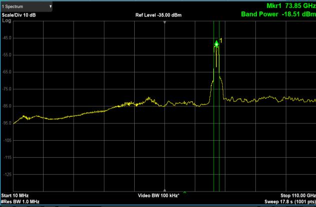 Analyze low strength wideband millimeter wave signals