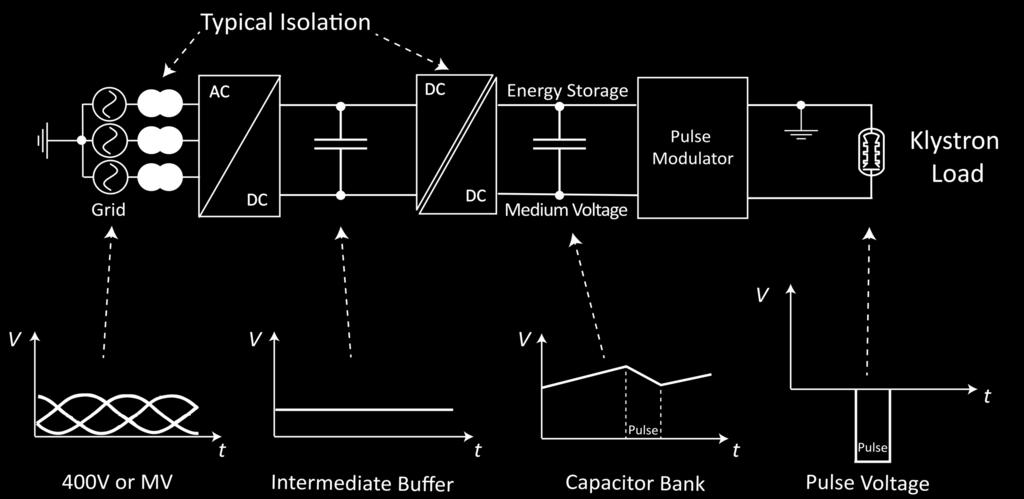 solid state pulse modulator - Isolation