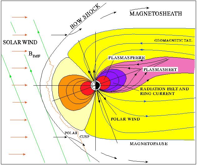 Plasma in the ionosphere Ionization and Recombination