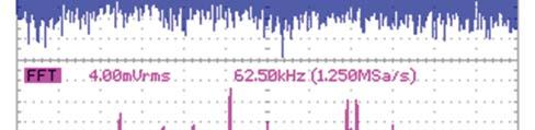 In fig. 5 the spectrum of the received signal is shown including adjacent channels.