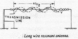 C = Circumference N = Number of turns S = Spacing. Axial Ratio, AR = 1 + 1/2N 7. Distinguish between Resonant and non-resonant antennas.
