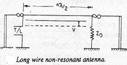 Because of incident and reflected waves, standing waves exist. 3. The radiation pattern of this antenna is bi-directional. 4. These antennas are used for fixed frequency operations. 5.