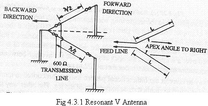 Where n is the number half wave length in the wire length. Resonant and non resonant long wire antennas are used for transmission and reception i.e. from 500 khz to 30 MHz.