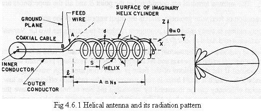 6. Sketch and explain the constructional features of a helical antenna? Helical Antenna Helical antenna is useful at very high frequency and ultra high frequencies to provide circular polarization.