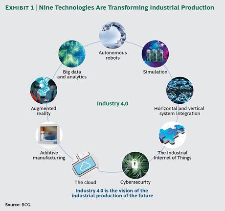 2. How can MNEs drive I4.0 technologies through their supply chain, especially SMEs?