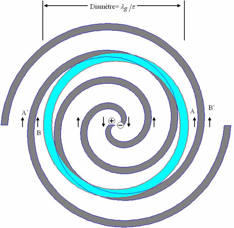 For the determination of an external feeding structure for the spiral antenna, the current distribution and the radiation mechanism of the center-fed spiral have to be carefully considered [9].