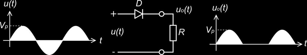 Rectification with Diodes Half-wave rectifier Ideal diode vs.