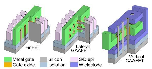 Vertical nanowire MOSFET for 5 nm node