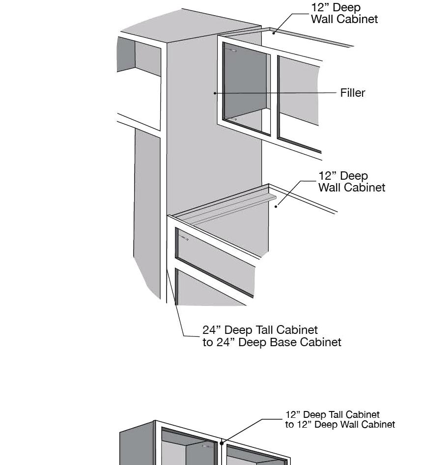 Wall Filler; Base, Wall (continued) Place, shim, level, and install the final cabinet. With the final cabinet in place, measure the gap between the wall and the top of the cabinet.