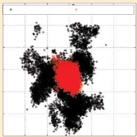 The figure shows east, north, and up as computed from raw pseudoranges (black) and from DGC EGNOS implemented correcting code (red) 6 4 2 CEP % GPS without correction CEP 9% s c Position error, 4.